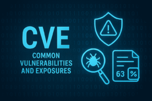 CVE